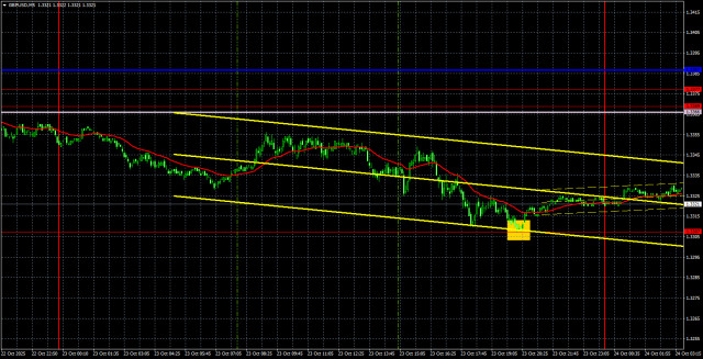 https://forex-images.ifxdb.com/userfiles/20251024/appsimage_analytics68faec1d6dc27.jpg