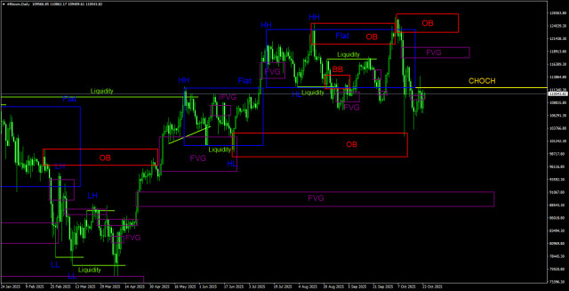 https://forex-images.ifxdb.com/userfiles/20251024/appsimage_analytics68fafa1cc0924.jpg