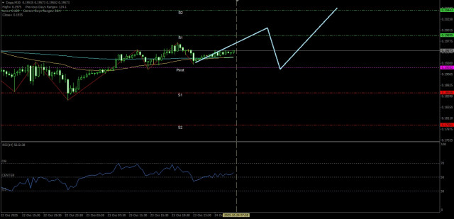 https://forex-images.ifxdb.com/userfiles/20251024/appsimage_analytics68fb03121256c.jpg