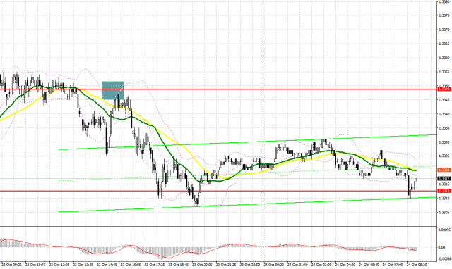 https://forex-images.ifxdb.com/userfiles/20251024/appsimage_analytics68fb1cca08a3f.jpg