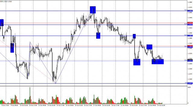 https://forex-images.ifxdb.com/userfiles/20251024/appsimage_analytics68fb2be03ca55.jpg