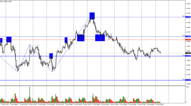https://forex-images.ifxdb.com/userfiles/20251024/appsimage_analytics68fb2c5ae5fd9.jpg