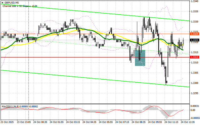 GBP/USD: план на американскую сессию 24 октября. Фунт остался выше 1.3300