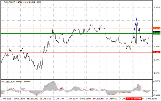 https://forex-images.ifxdb.com/userfiles/20251024/appsimage_analytics68fb56a5b4652.jpg