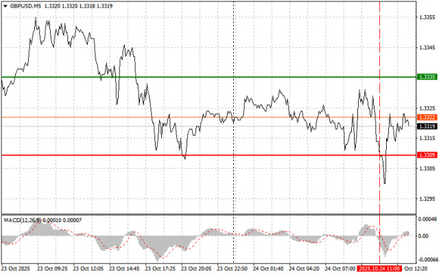https://forex-images.ifxdb.com/userfiles/20251024/appsimage_analytics68fb56d1a8e8f.jpg