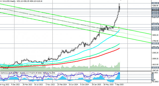 XAU/USD: сценарии динамики на 24.10.2025