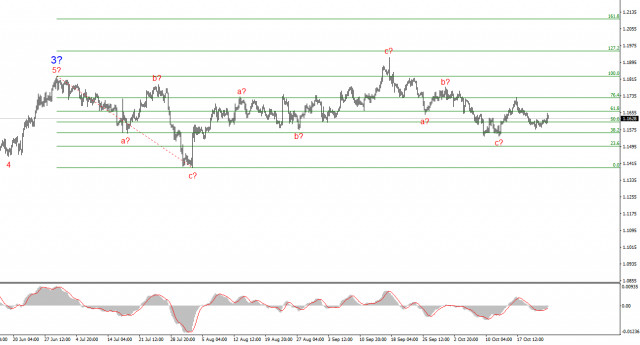 https://forex-images.ifxdb.com/userfiles/20251024/appsimage_analytics68fba9b1f3a4c.jpg