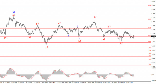https://forex-images.ifxdb.com/userfiles/20251024/appsimage_analytics68fbb5c5de94a.jpg