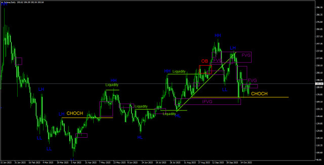 https://forex-images.ifxdb.com/userfiles/20251025/appsimage_analytics68fc3ea33e798.jpg