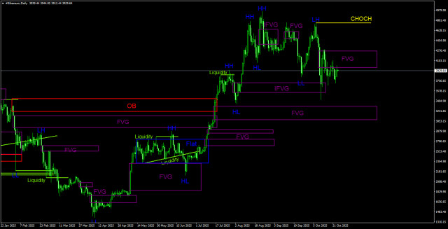 https://forex-images.ifxdb.com/userfiles/20251025/appsimage_analytics68fc4af19df10.jpg