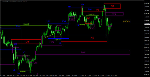 https://forex-images.ifxdb.com/userfiles/20251025/appsimage_analytics68fc56f80793c.jpg