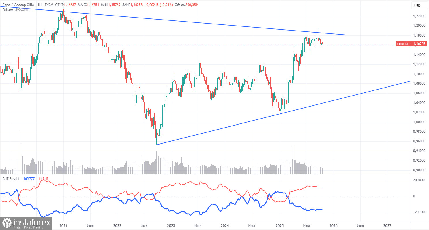 Торговые рекомендации и разбор сделок по EUR/USD на 27 октября. Статистика не пробудила рынок.