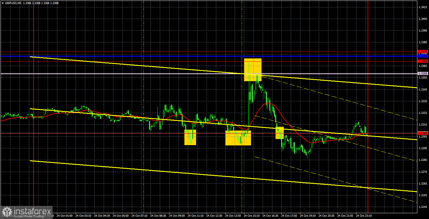 Торговые рекомендации и разбор сделок по GBP/USD на 27 октября. Инфляция не спасла от алогичности.