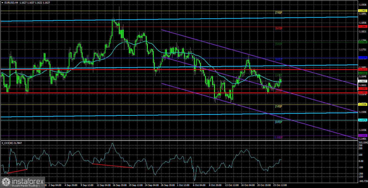 Обзор пары EUR/USD. 27 октября. Что изменит заседание ЕЦБ?