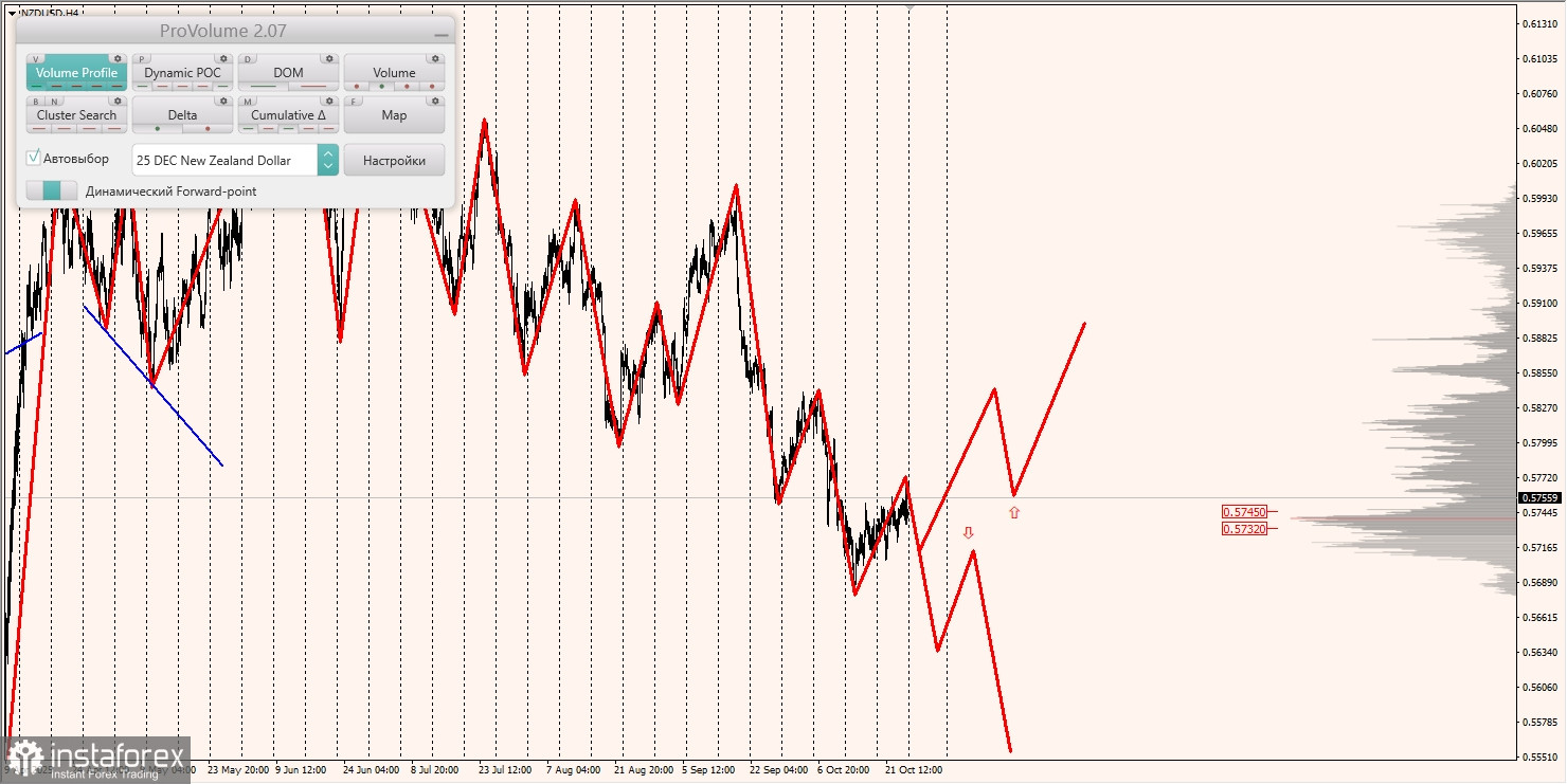 Маржинальные зоны и торговые идеи по AUD/USD, NZD/USD, USD/CAD (27.10.2025)