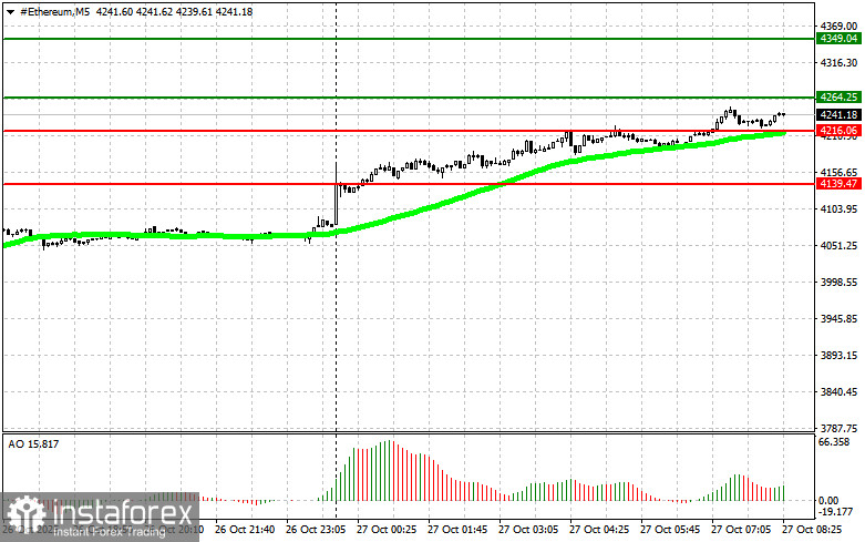 Очередной сюрприз от биткоина и эфира