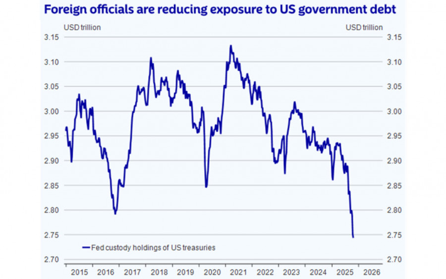 ����������� ������ �� ���������