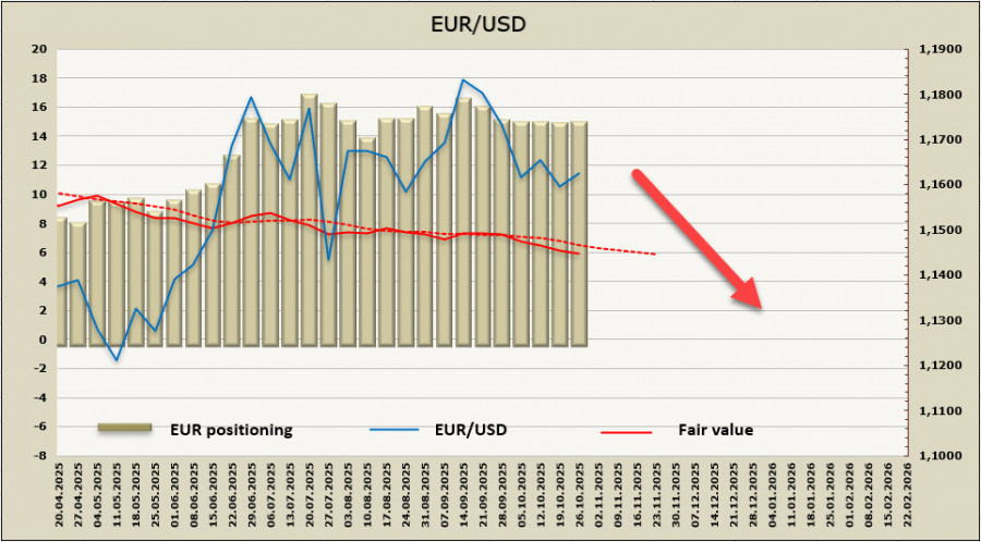 ����������� ������ �� ���������