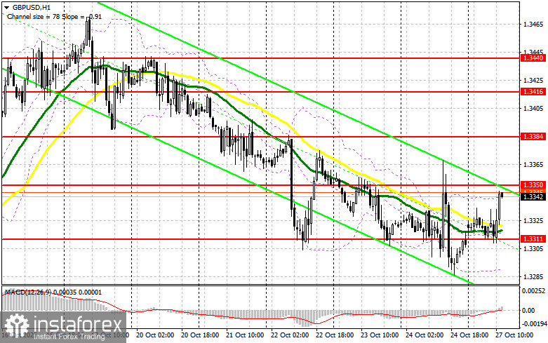 GBP/USD: план на американскую сессию 27 октября. Фунт пытается выбраться выше 1.3332