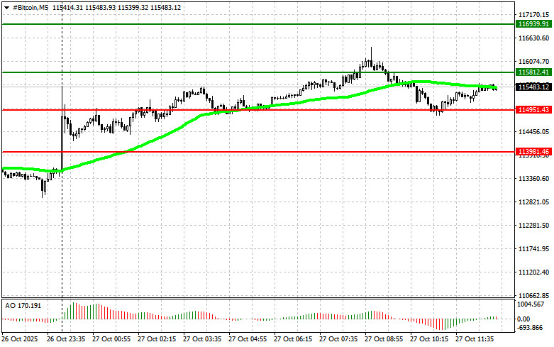 ����������� ������ �� ���������