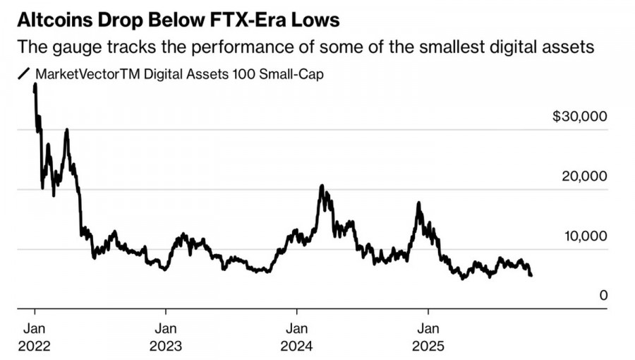 ����������� ������ �� ���������