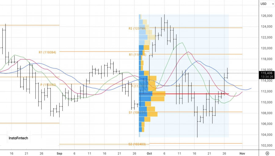 ����������� ������ �� ���������