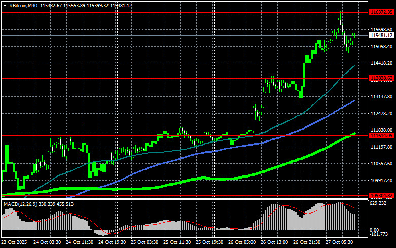 ����������� ������ �� ���������