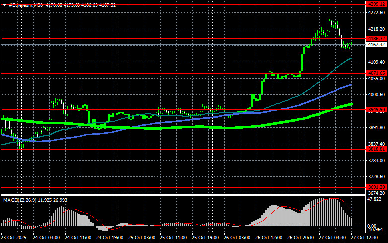 ����������� ������ �� ���������