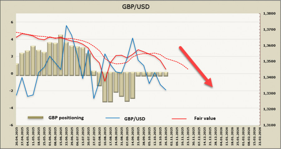 ����������� ������ �� ���������