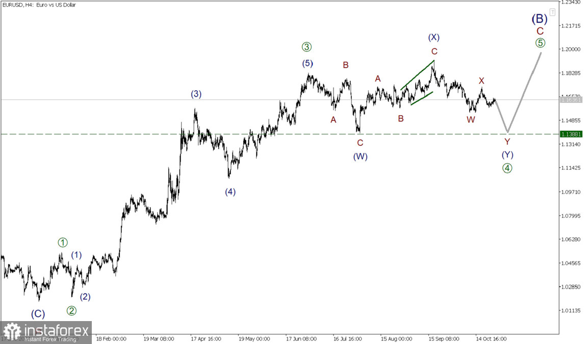 EUR/USD 27 октября. Завершение боковой коррекции ожидается около минимума 1.138