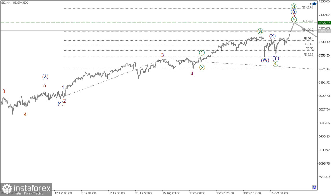 SP500 27 октября. Определен новый уровень роста!