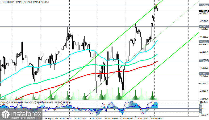 DJIA (INDU): сценарии динамики на 27.10.2025