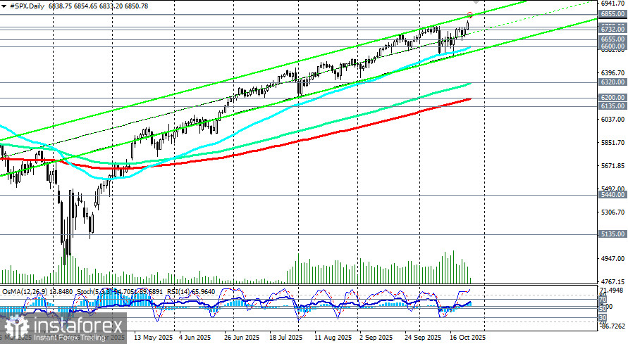 S&amp;P500: сценарии динамики на 27.10.2025