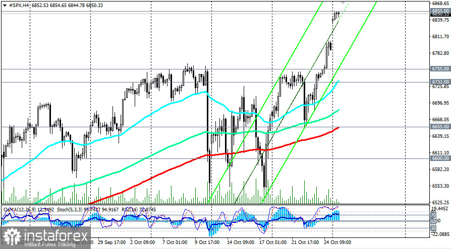 S&amp;P500: сценарии динамики на 27.10.2025
