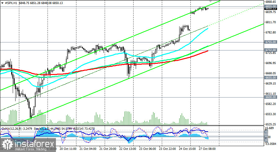 S&amp;P500: сценарии динамики на 27.10.2025