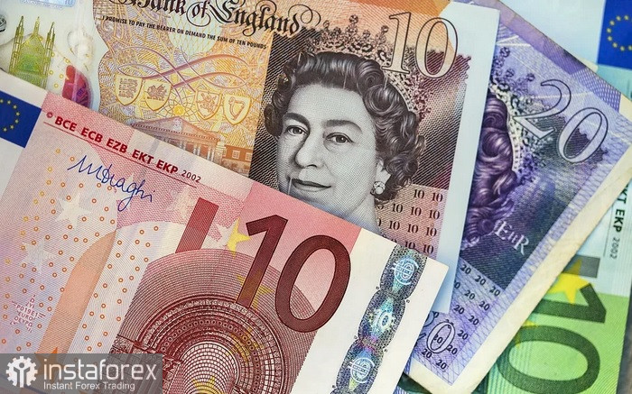 EUR/GBP. Разнонаправленная политика банков способствует росту пары