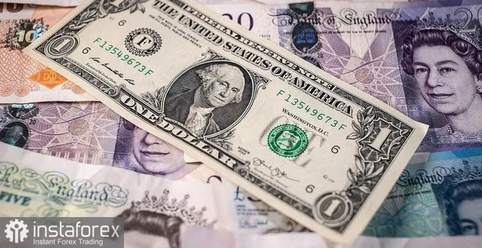 GBP/USD. Анализ цен. Прогноз. Ослабление доллара США подыграло фунту