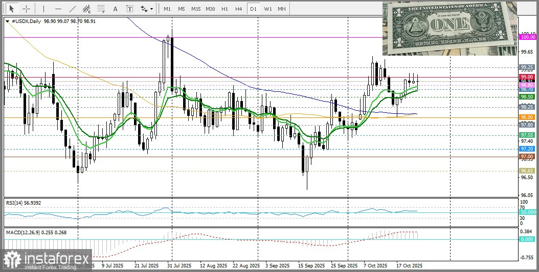 GBP/USD. Анализ цен. Прогноз. Ослабление доллара США подыграло фунту