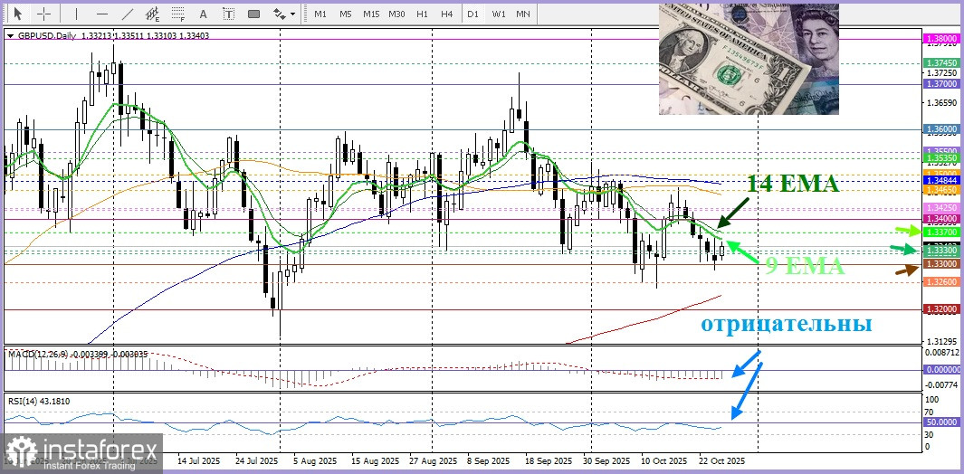 GBP/USD. Анализ цен. Прогноз. Ослабление доллара США подыграло фунту
