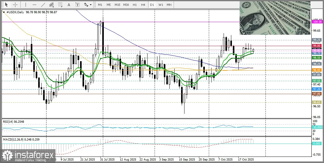 USD/JPY. Анализ цен. Прогноз. Японская иена остается в тени.
