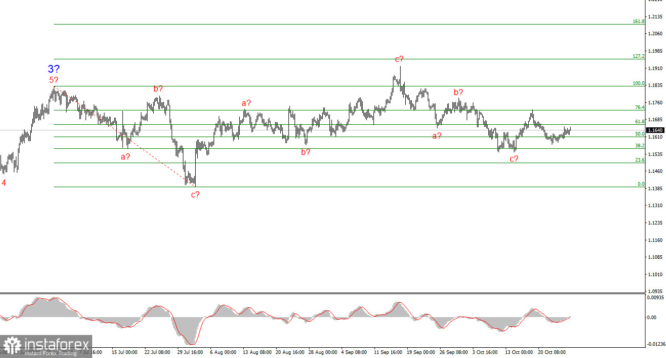 Phân Tích EUR/USD Ngày 27 Tháng 10, 2025