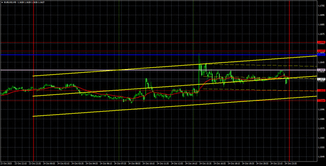 https://forex-images.ifxdb.com/userfiles/20251027/appsimage_analytics68feb68b1b391.jpg