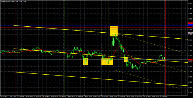 https://forex-images.ifxdb.com/userfiles/20251027/appsimage_analytics68feb6f094f9e.jpg