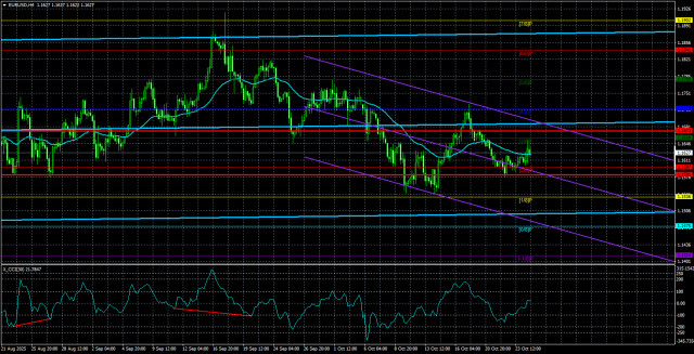 https://forex-images.ifxdb.com/userfiles/20251027/appsimage_analytics68feb74cd3f40.jpg