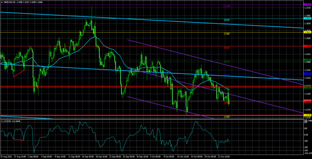 https://forex-images.ifxdb.com/userfiles/20251027/appsimage_analytics68feb7996cec5.jpg