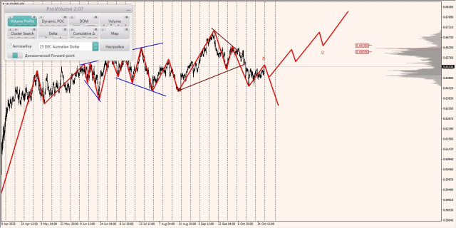 https://forex-images.ifxdb.com/userfiles/20251027/appsimage_analytics68fedde1b8717.jpg