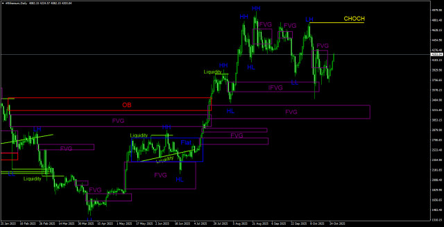 https://forex-images.ifxdb.com/userfiles/20251027/appsimage_analytics68fef20fcd1ad.jpg