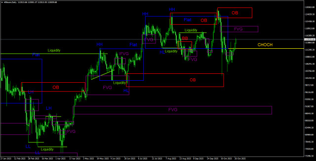 https://forex-images.ifxdb.com/userfiles/20251027/appsimage_analytics68fef975c504d.jpg