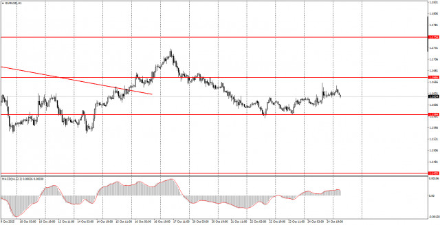 https://forex-images.ifxdb.com/userfiles/20251027/appsimage_analytics68fefe8415726.jpg