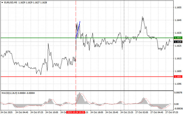 https://forex-images.ifxdb.com/userfiles/20251027/appsimage_analytics68ff19c3242e0.jpg